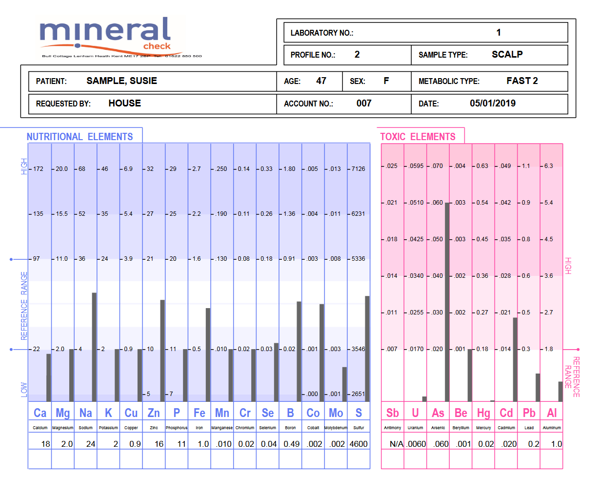 About Hair Tissue Mineral Analysis